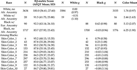 army afqt test